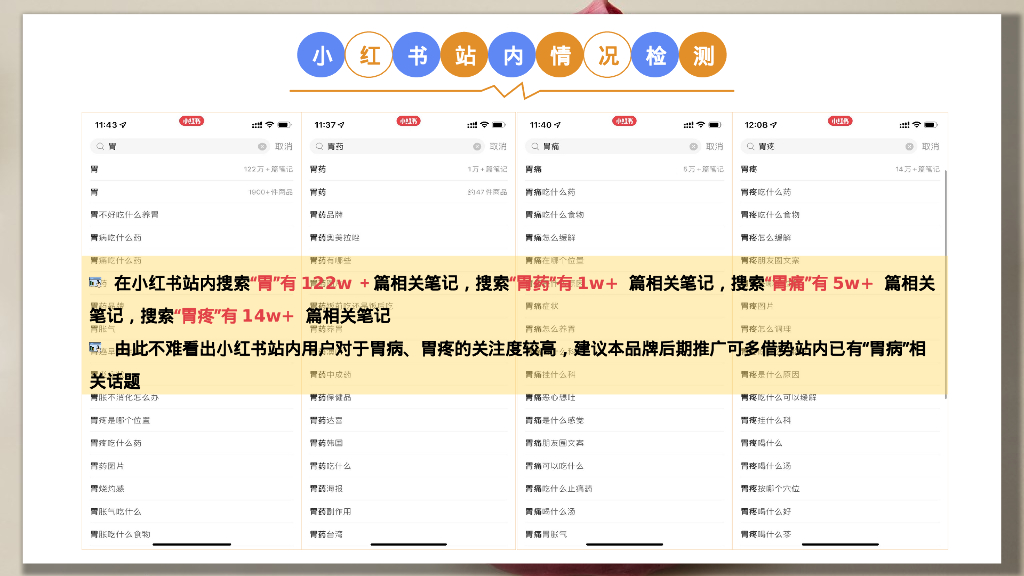 新三九胃泰小红书营销方案_第7页