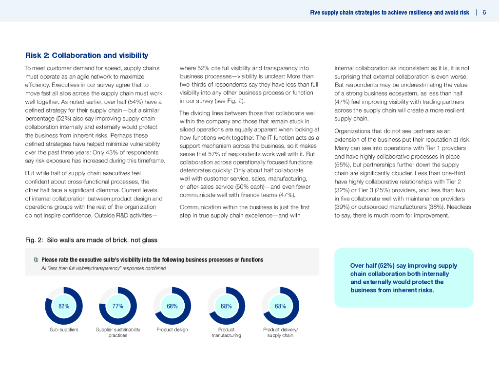 牛津经济研究院：五大供应链战略助力企业提升韧性规避风险（2023）（英文版）_第6页