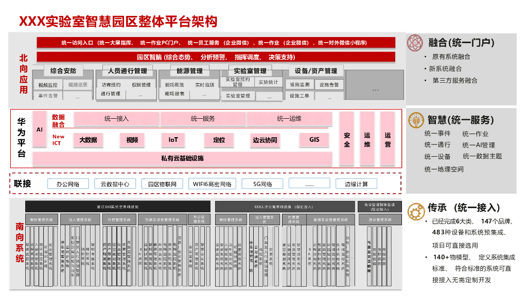 实验室智慧园区建设方案_第4页