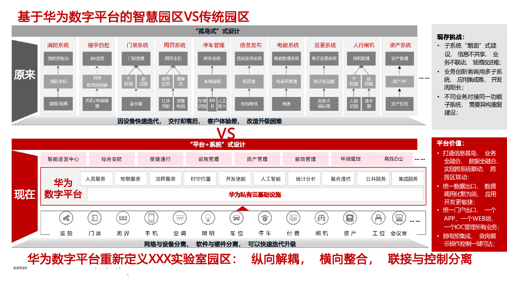 实验室智慧园区建设方案_第5页