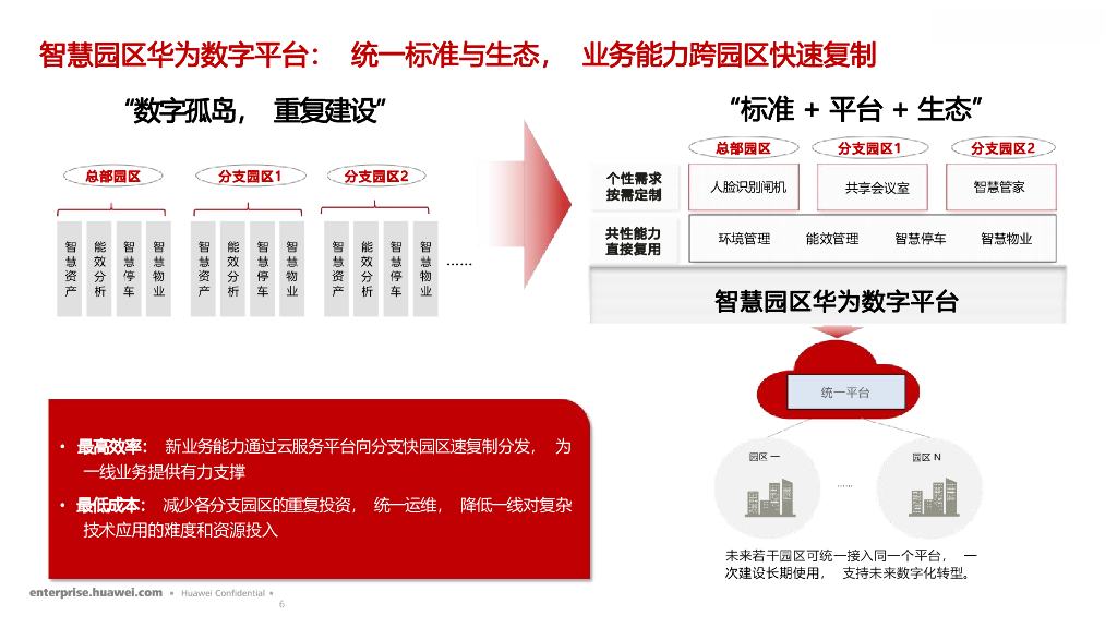 实验室智慧园区建设方案_第6页