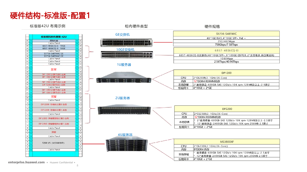 实验室智慧园区建设方案_第8页