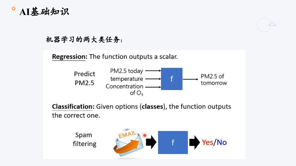 人工智能与网络空间安全_第7页