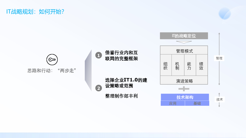企业数字化转型IT信息化战略规划建设方案_第6页
