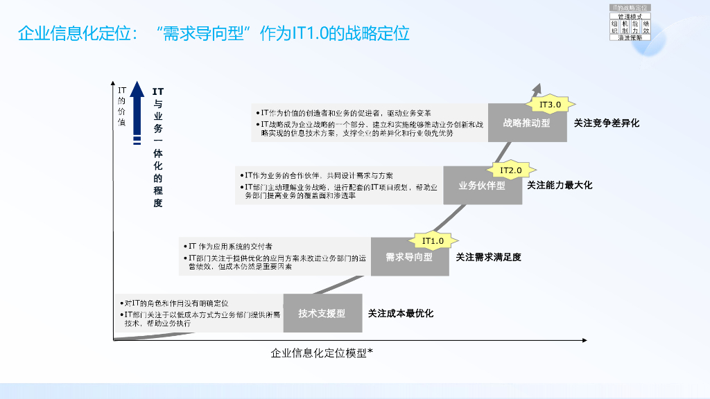 企业数字化转型IT信息化战略规划建设方案_第8页