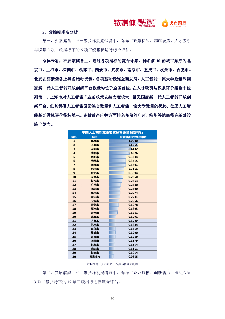 钛媒体：2024中国人工智能城市竞争力排行研究报告_第10页