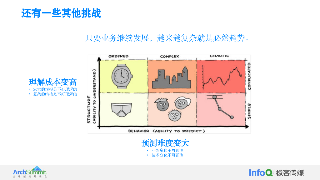 字节跳动（段和尘）：架构师该如何考虑软件可持续迭代_第8页