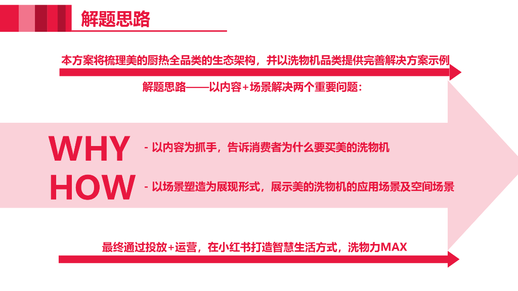美的厨热小红书营销方案_第5页