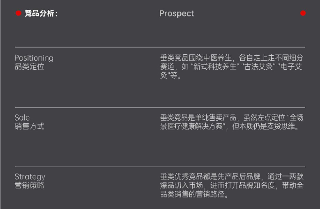 艾益生中医养生品牌超级体系复盘_第6页
