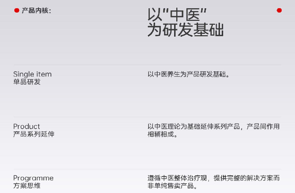 艾益生中医养生品牌超级体系复盘_第8页
