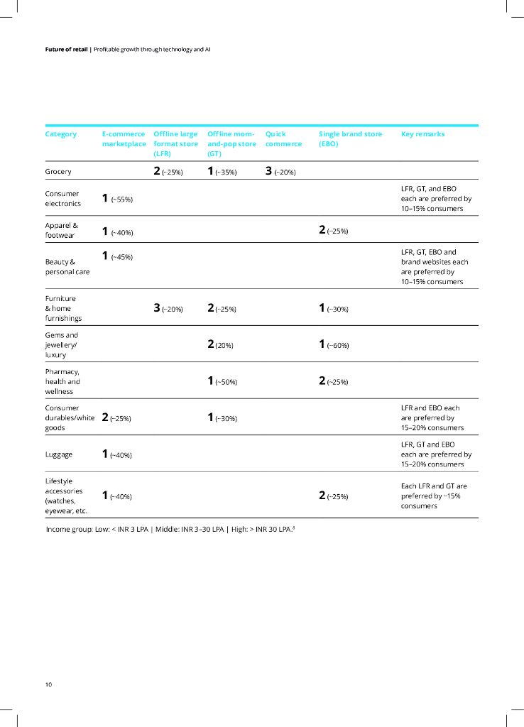 德勤：2024零售业的未来：通过技术和人工智能实现盈利增长报告（英文版）_第10页