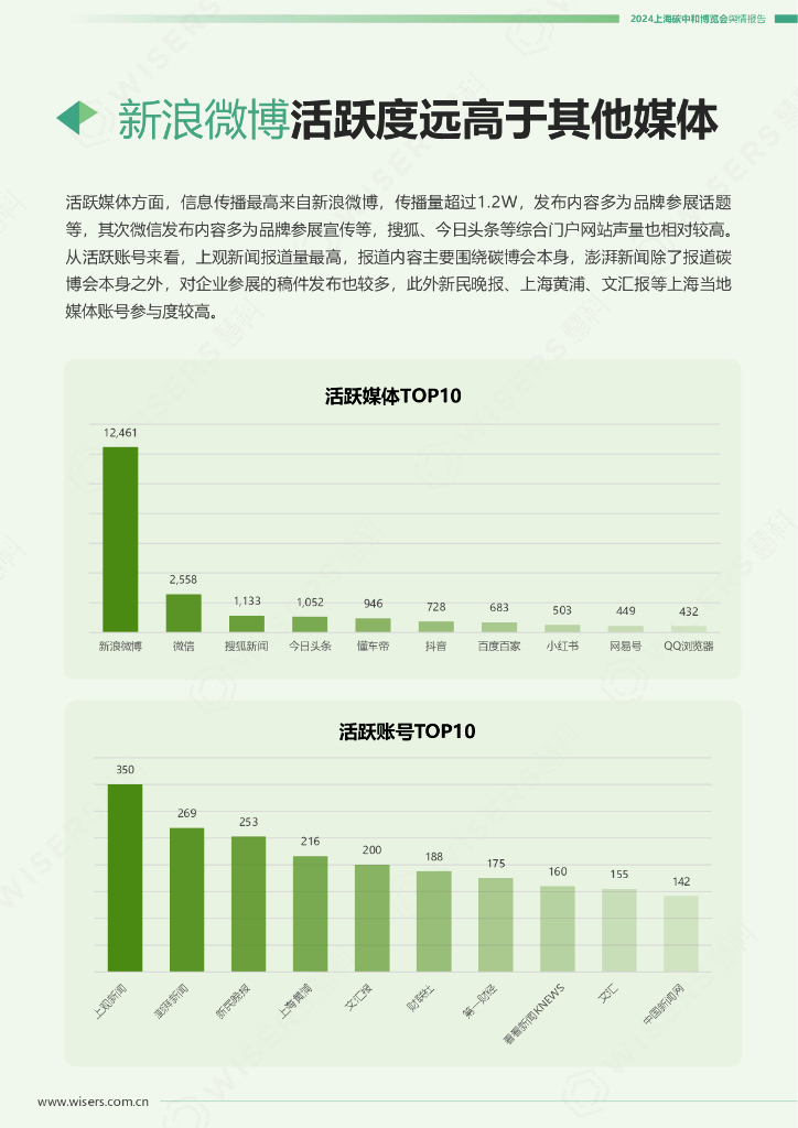 慧科讯业：2024上海碳中和博览会舆情报告_第6页