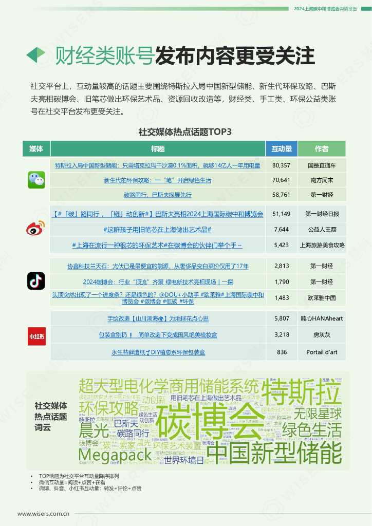 慧科讯业：2024上海碳中和博览会舆情报告_第8页