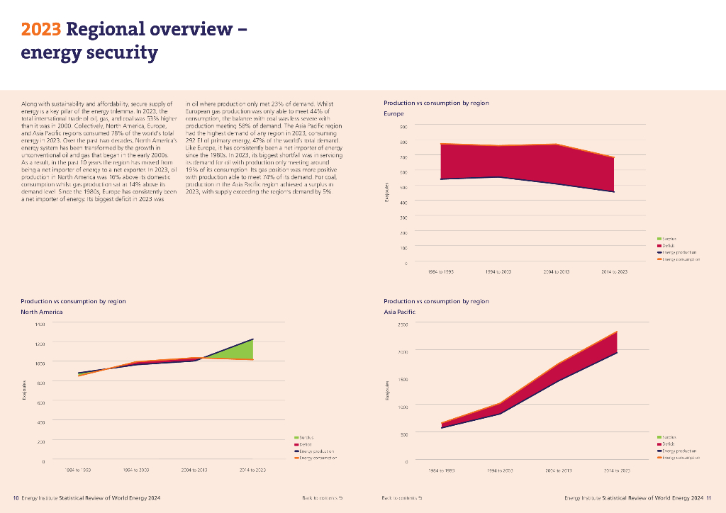 毕马威&能源研究院：BP世界能源统计年鉴2024（第73版）（英文版）_第7页