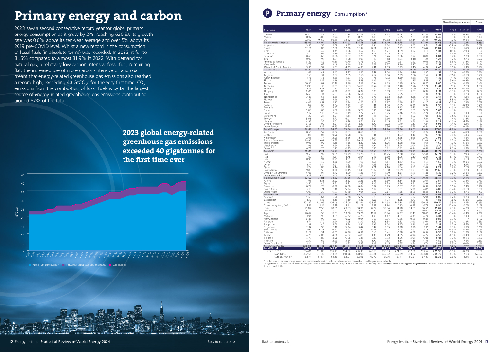 毕马威&能源研究院：BP世界能源统计年鉴2024（第73版）（英文版）_第8页