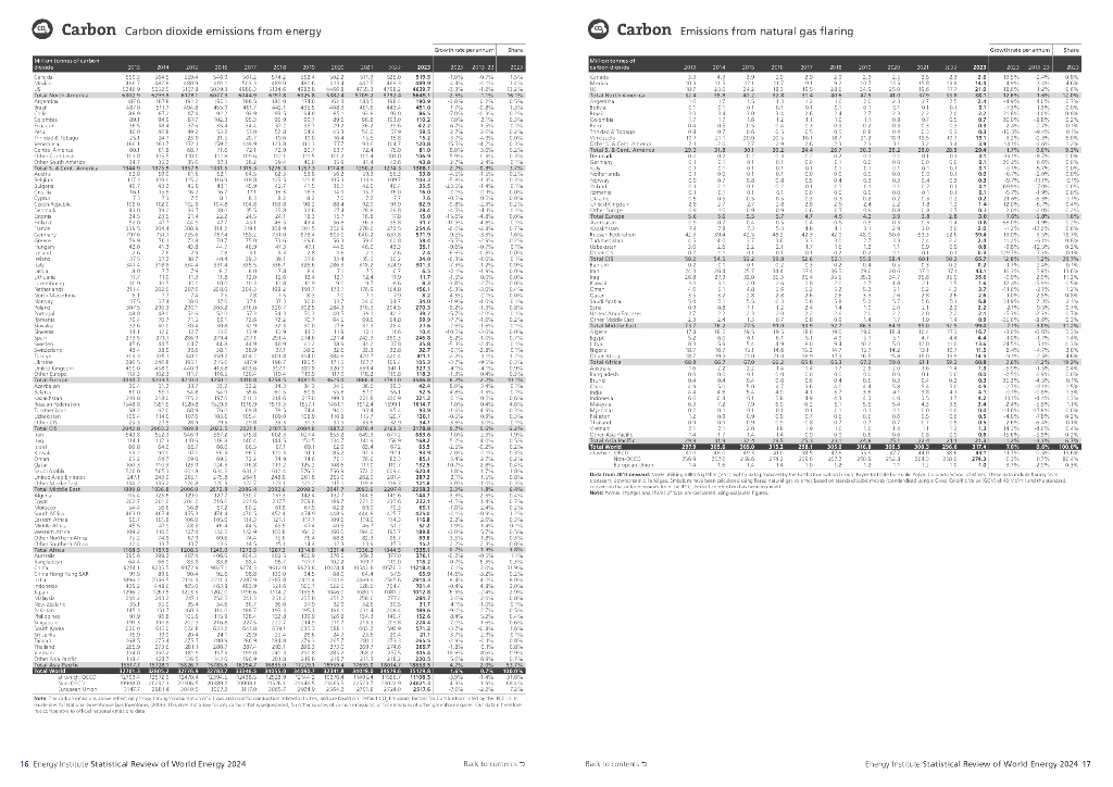 毕马威&能源研究院：BP世界能源统计年鉴2024（第73版）（英文版）_第10页