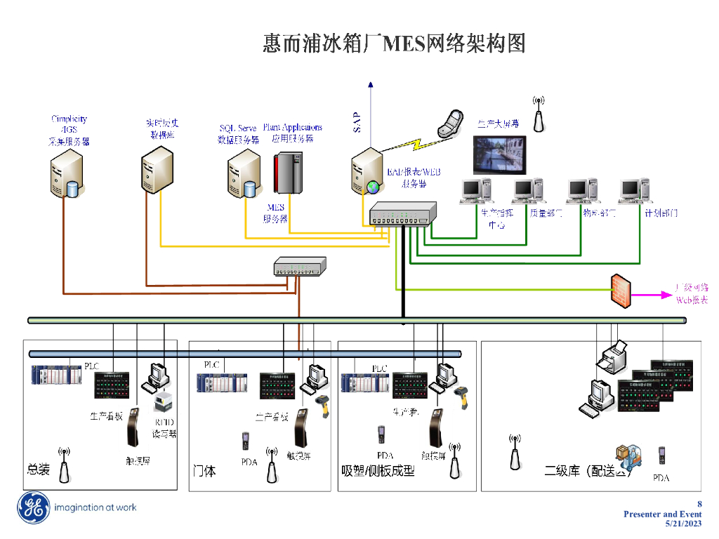 惠而浦冰箱智能工厂方案_第8页