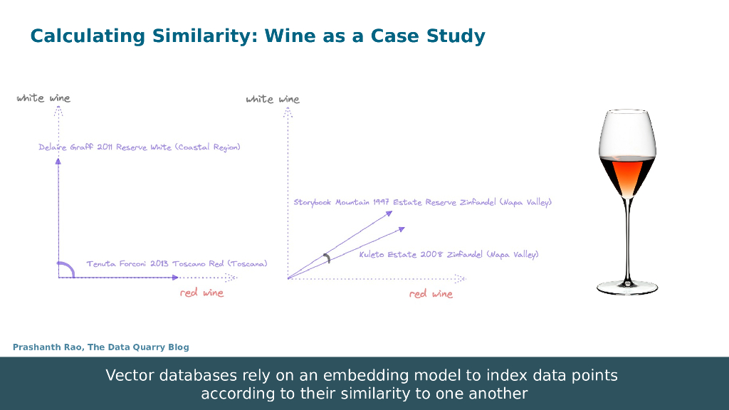 Petrie：The Rise of Vector Databases Enabling Generative AI_第7页