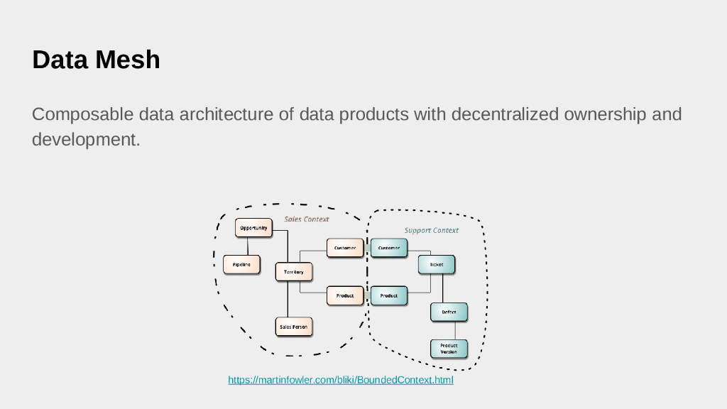 Data Mesh Best Practices_Cordo_第6页