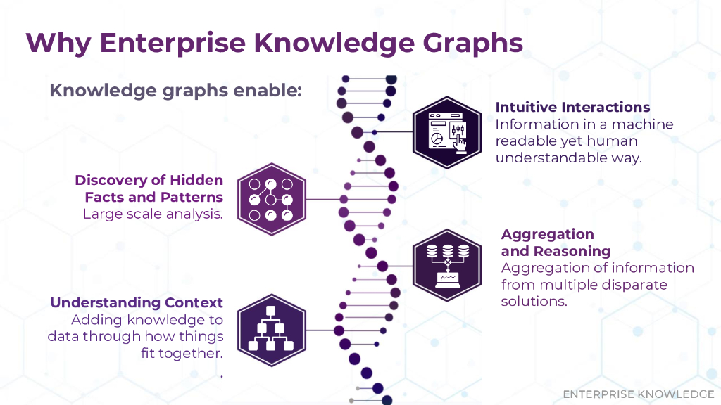 Enterprise Knowledge Graphs：The Importance of Semantics_Hedden_第8页
