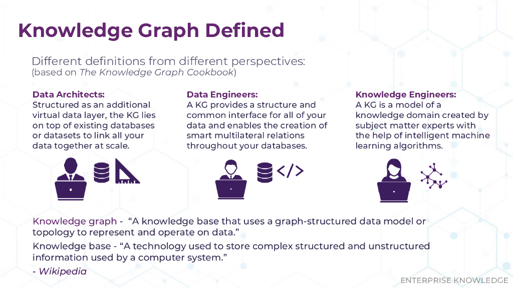 Enterprise Knowledge Graphs：The Importance of Semantics_Hedden_第10页