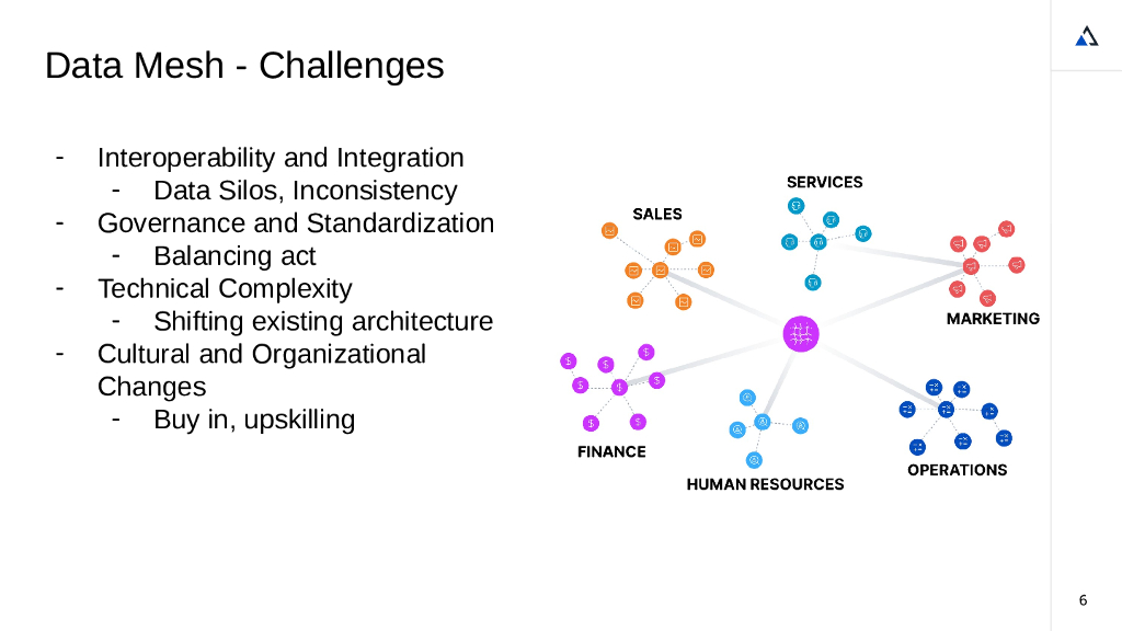 Simplifying Your Data Mesh Journey_ODriscoll_第6页