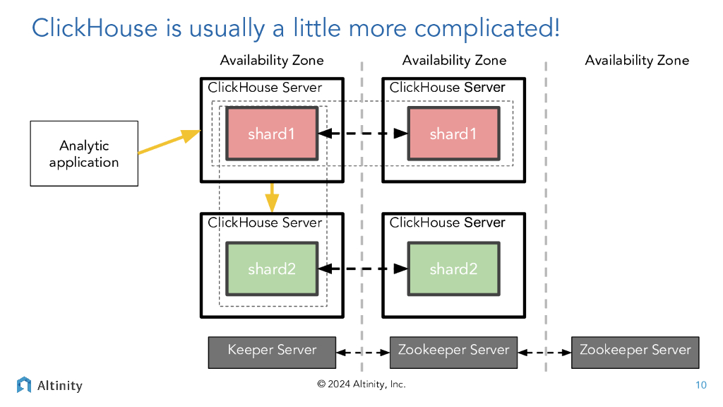 Transforming Your Apps With Real-Time Analytics_Hodges_第10页