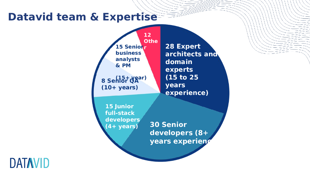 Succeeding With Generative AI_Smith_第7页