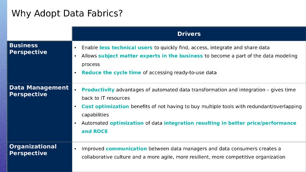 Using Data Fabrics with Generative AI to  Automate Data Management_Fried_第6页