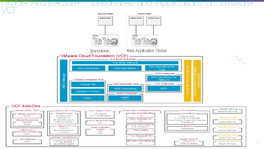 Data Strategies for a Hybrid & Multi-Cloud World_Bolton_第8页