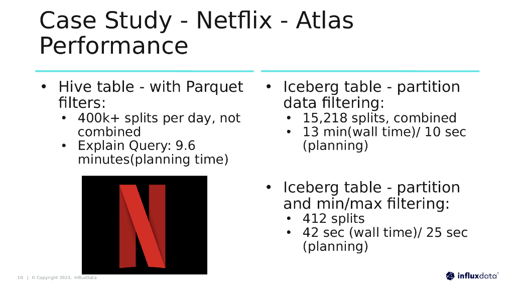 Architecting for Speed & Scale_Steinkamp_第10页