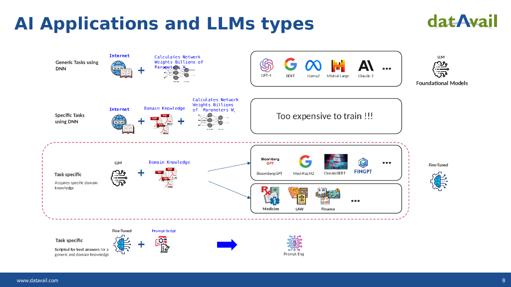 Navigating the Landscape of AI Techniques_Agarwal_第8页