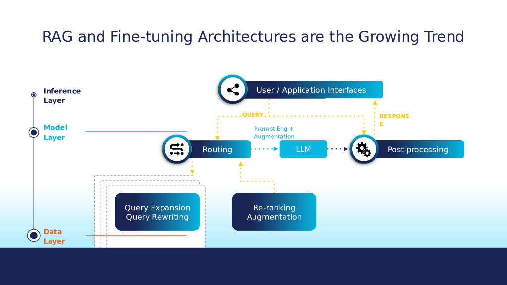 Data Security in the World of AI_Jain_第8页