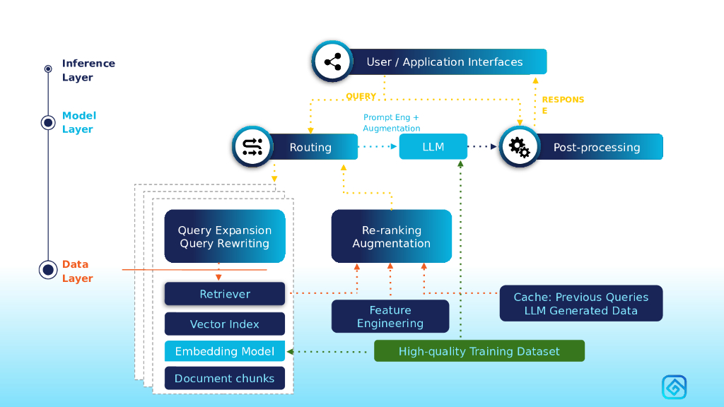 Data Security in the World of AI_Jain_第10页