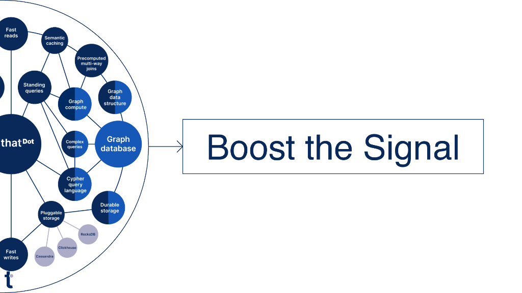 Get Better Analytics by Putting Less Data in Your _Database_Strategy Informed by Data_Roberts_第10页