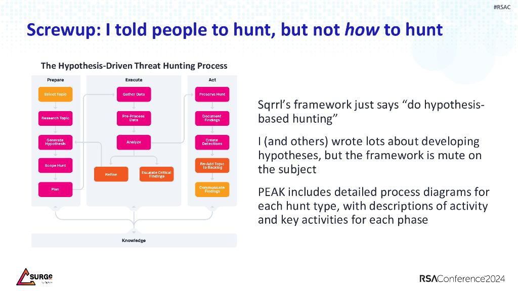 2024_USA24_ANI M01_01：I Screwed Up Threat Hunting a Decade Ago and Now We're Fixing it With PEAK_第8页