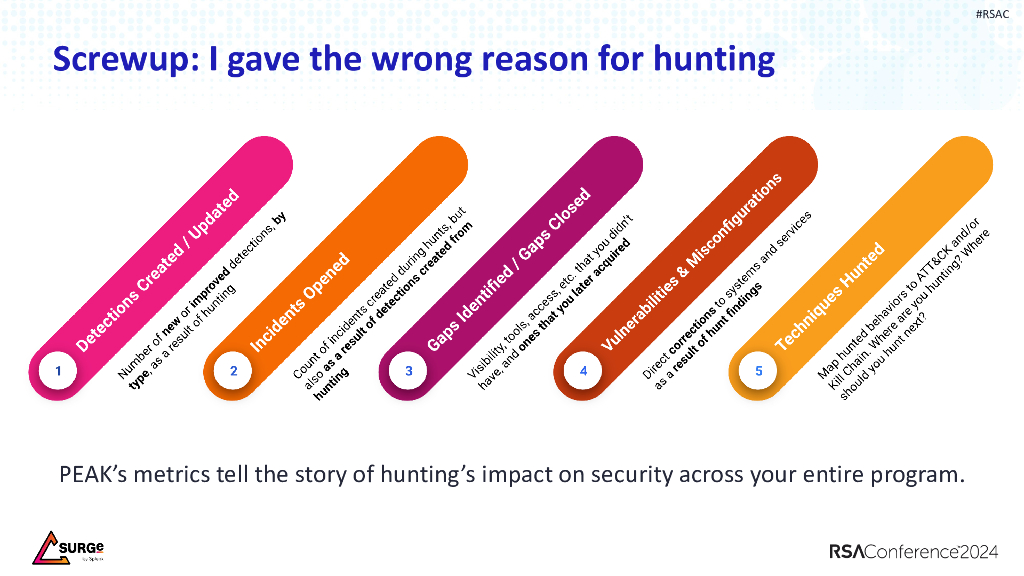 2024_USA24_ANI M01_01：I Screwed Up Threat Hunting a Decade Ago and Now We're Fixing it With PEAK_第10页