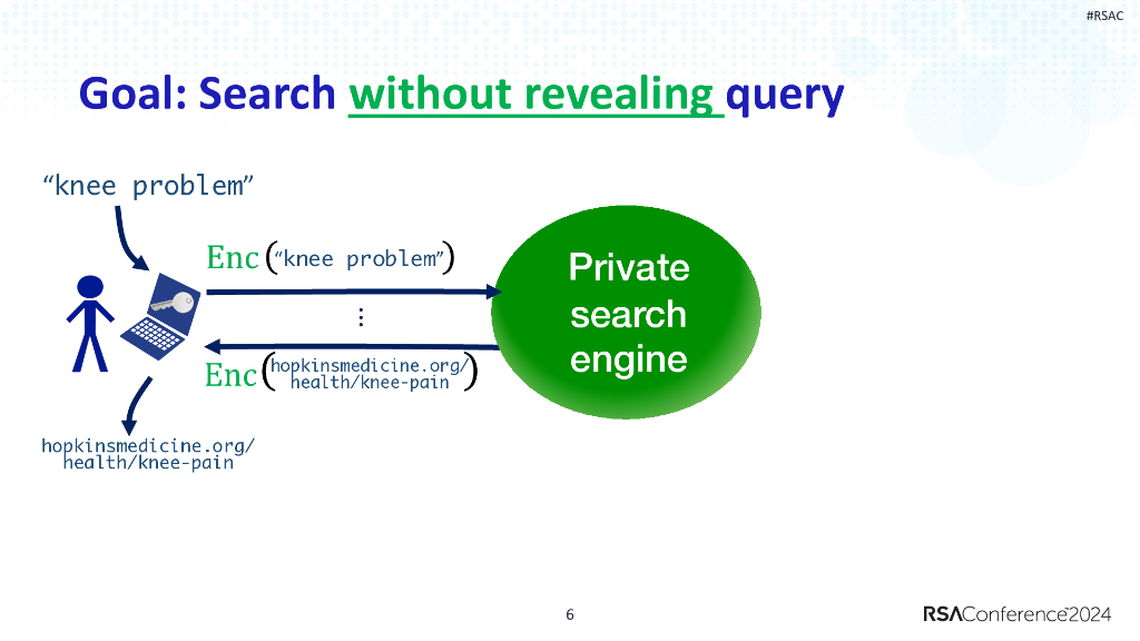 2024_USA24_BR T10_01：Private Web Search With Tiptoe_第6页