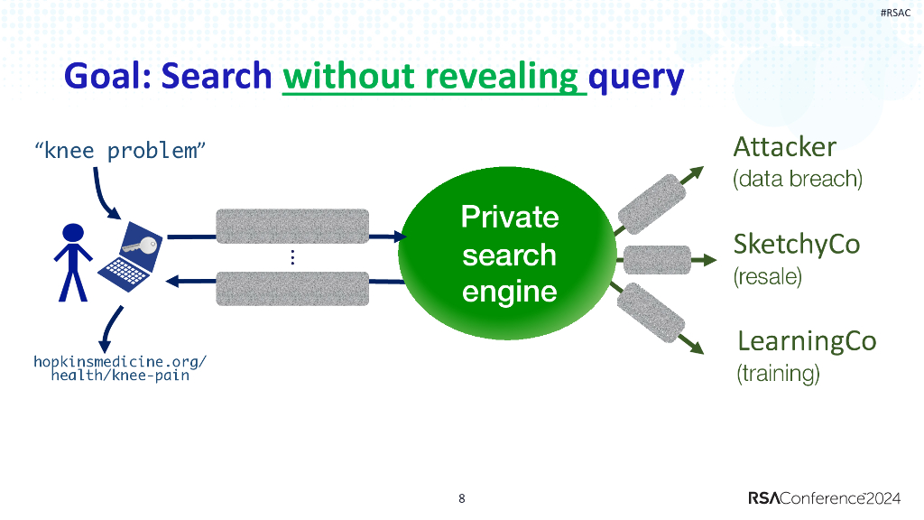 2024_USA24_BR T10_01：Private Web Search With Tiptoe_第8页