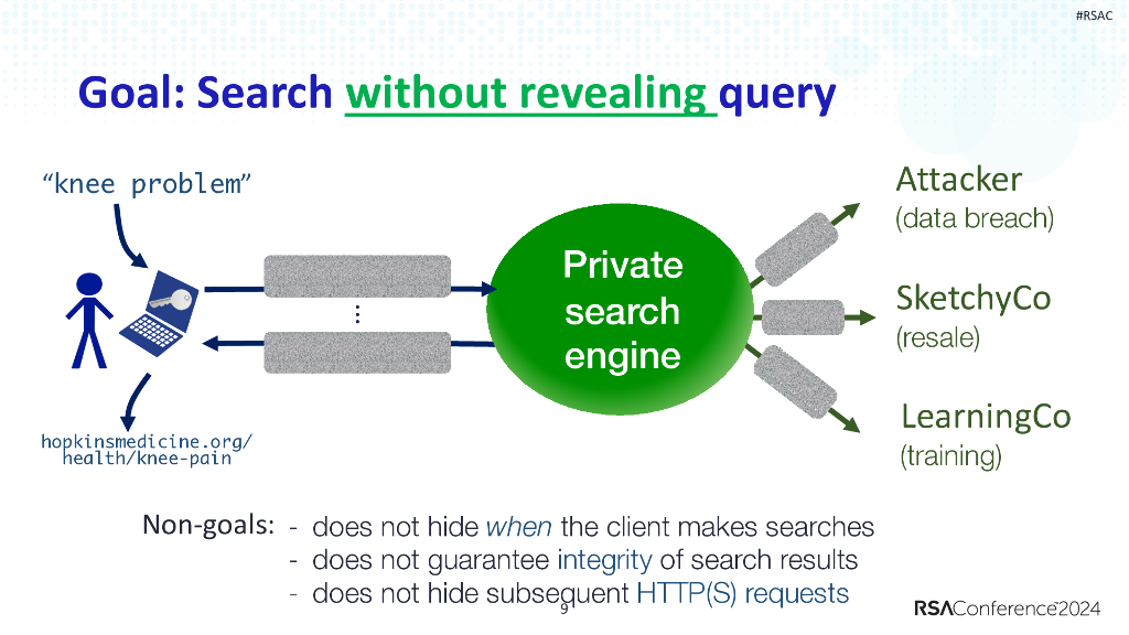 2024_USA24_BR T10_01：Private Web Search With Tiptoe_第9页