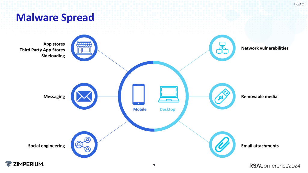 2024_USA24_CID T02_01：Beyond Desktop The rise and transformation of mobile malware_第7页