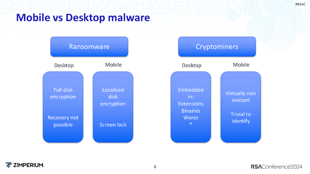 2024_USA24_CID T02_01：Beyond Desktop The rise and transformation of mobile malware_第8页