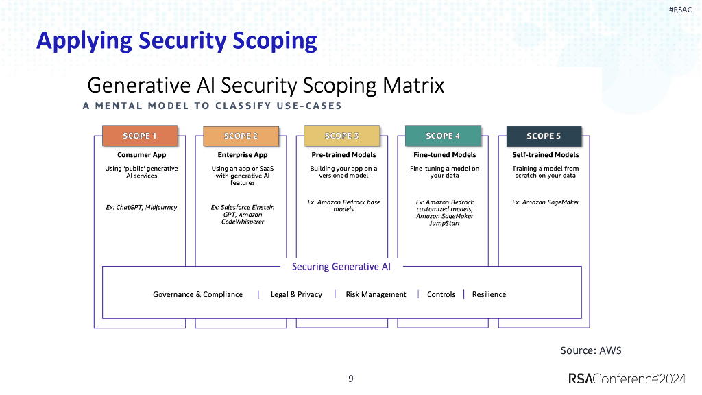 2024_USA24_CLS R01_01：Avoiding Common Design and Security Mistakes in Cloud AI ML Environment_第9页