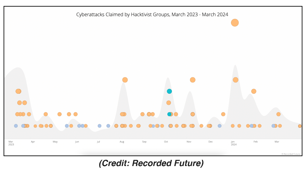 2024_USA24_ANI M03_01：Agents of Chaos   Hacktivism Spreads Fear Disinformation and Propaganda_第9页