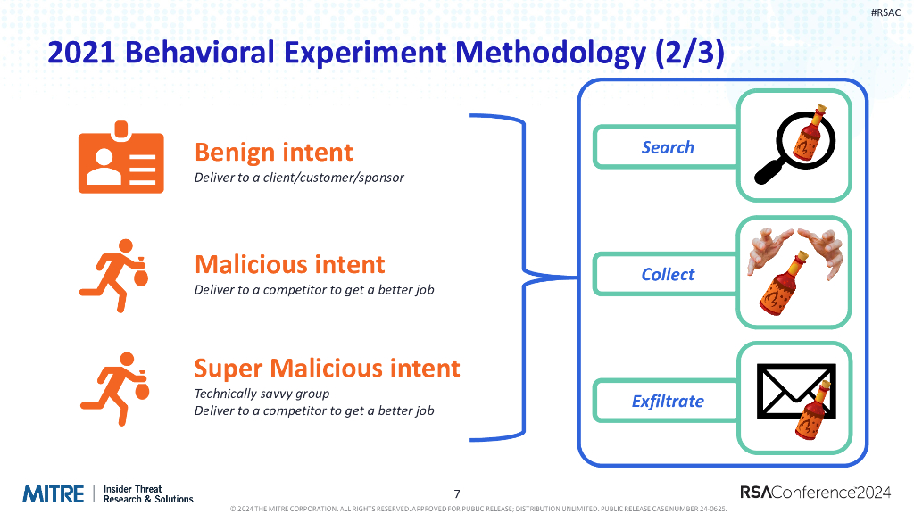 2024_USA24_ANI W02_01：Data Driven Cyber Indicators of Malicious Insider Threat_第7页