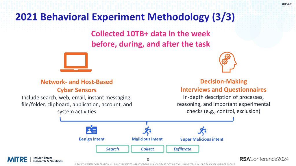 2024_USA24_ANI W02_01：Data Driven Cyber Indicators of Malicious Insider Threat_第8页