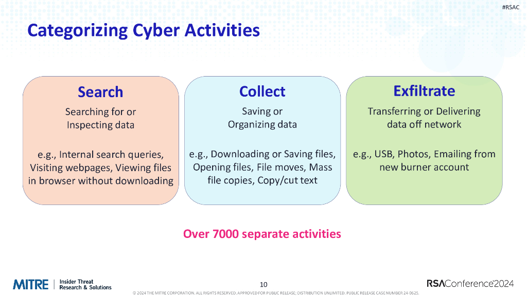2024_USA24_ANI W02_01：Data Driven Cyber Indicators of Malicious Insider Threat_第10页