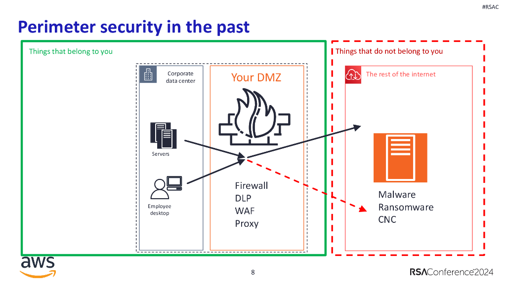 2024_USA24_CLS W01_01：Establishing a Data Perimeter on AWS_第7页