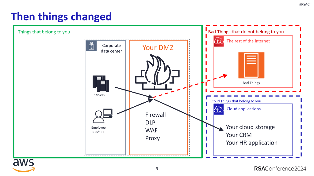 2024_USA24_CLS W01_01：Establishing a Data Perimeter on AWS_第8页