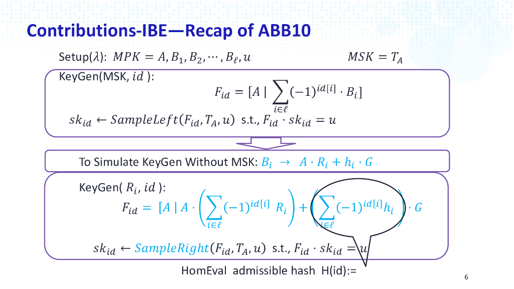 2024_USA24_CRYP M05_01：Identity Based Encryption_第6页